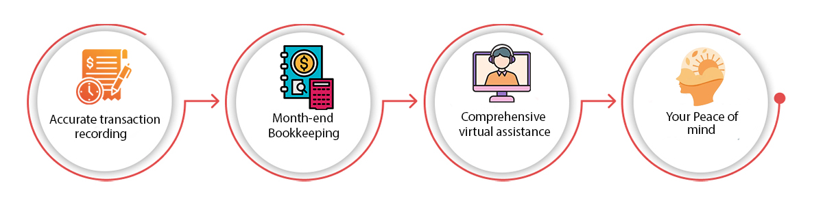 remote bookkeeping services